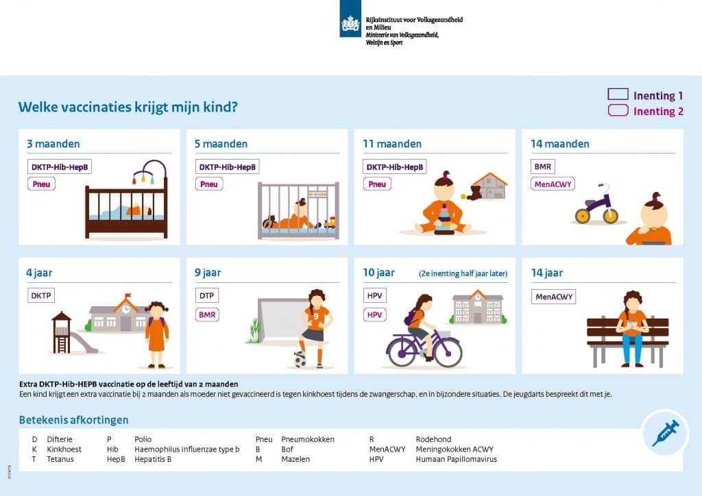 Vaccinaties En Jaar Ggd Hollands Noorden